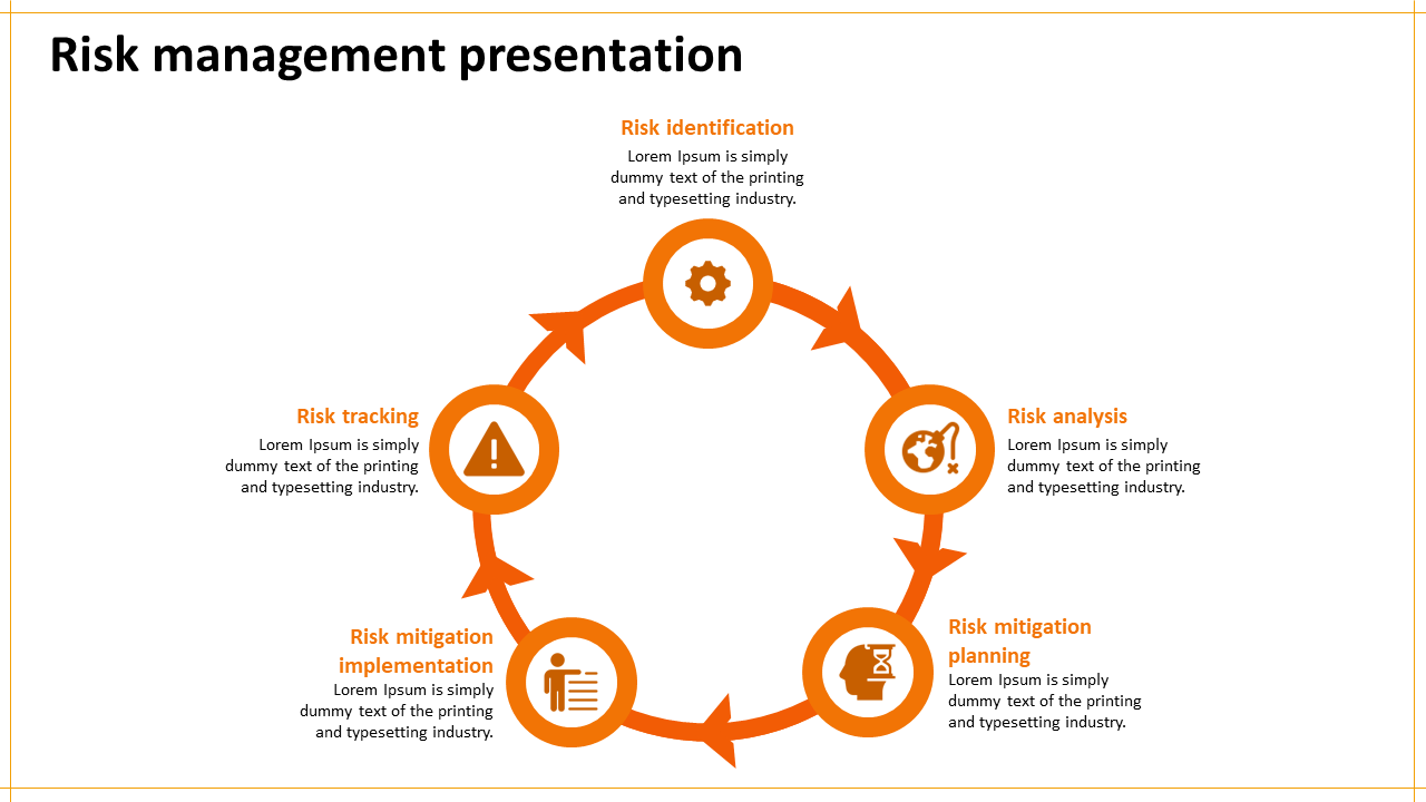 risk management presentation-orange